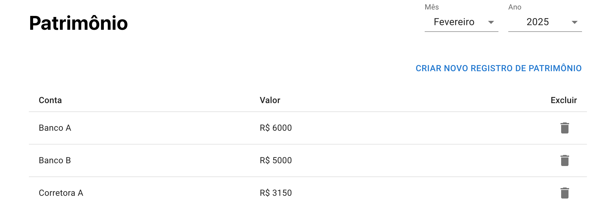 Tela com patrimonios de fevereiro